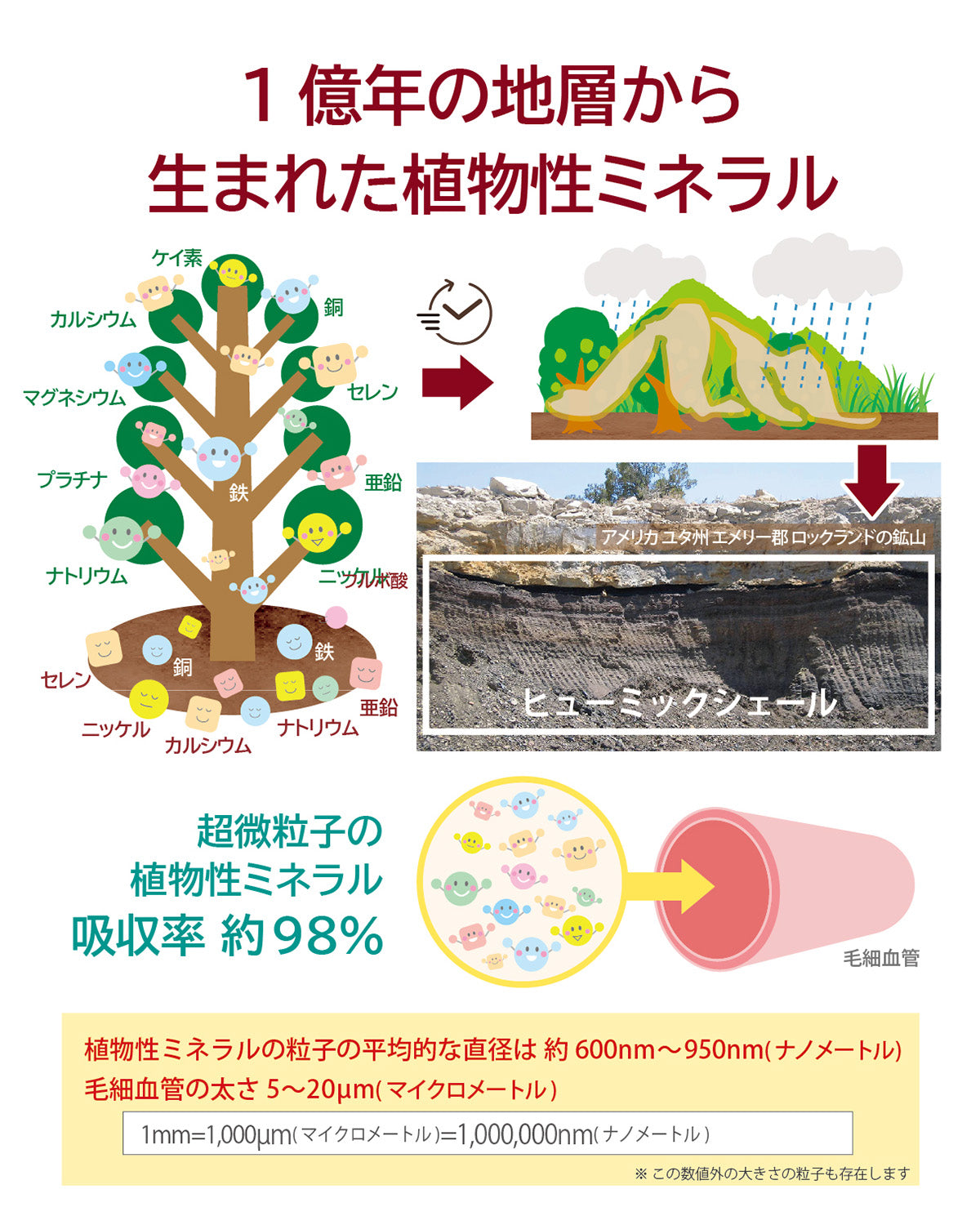 EONiCA ミネラルガーデン 360mL