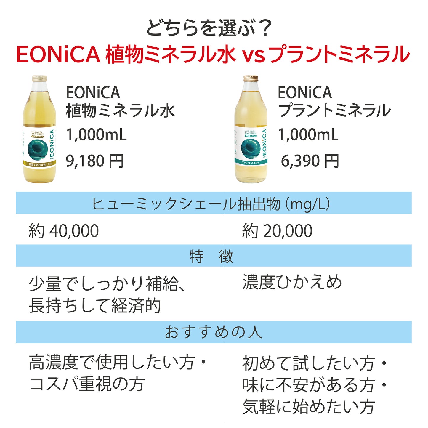 EONiCA プラントミネラル 1000mL