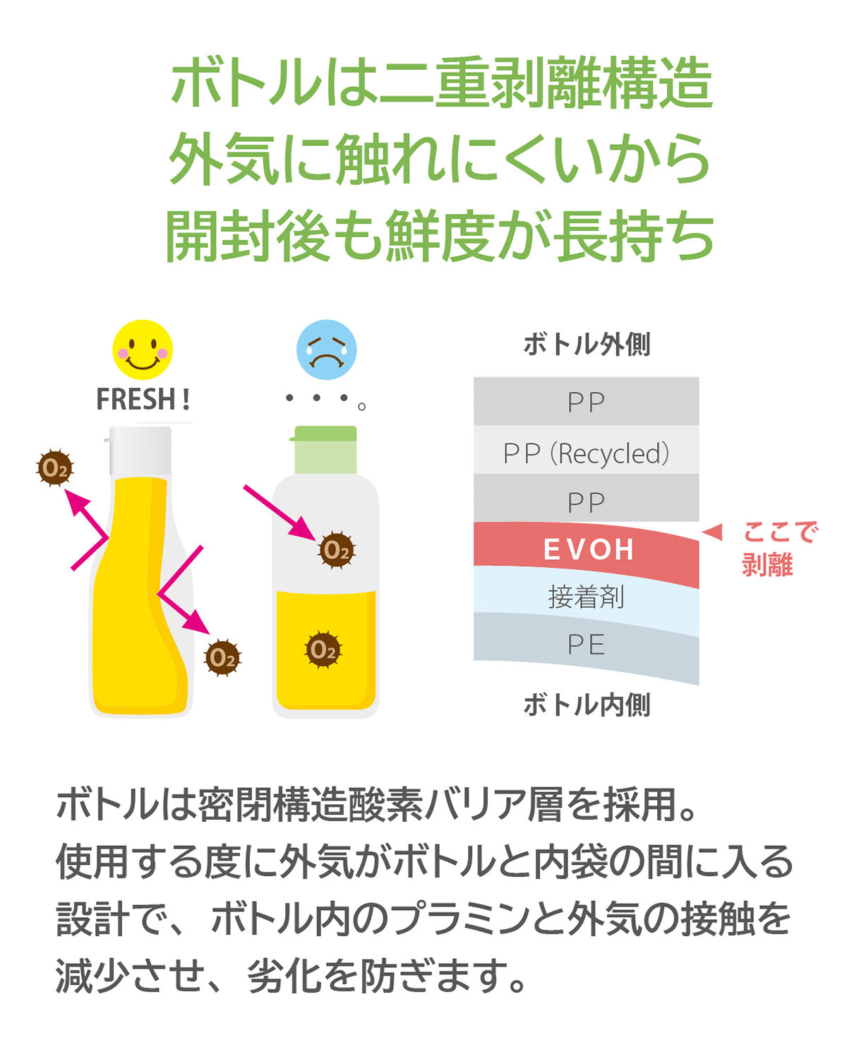 EONiCA プラミン 360mL