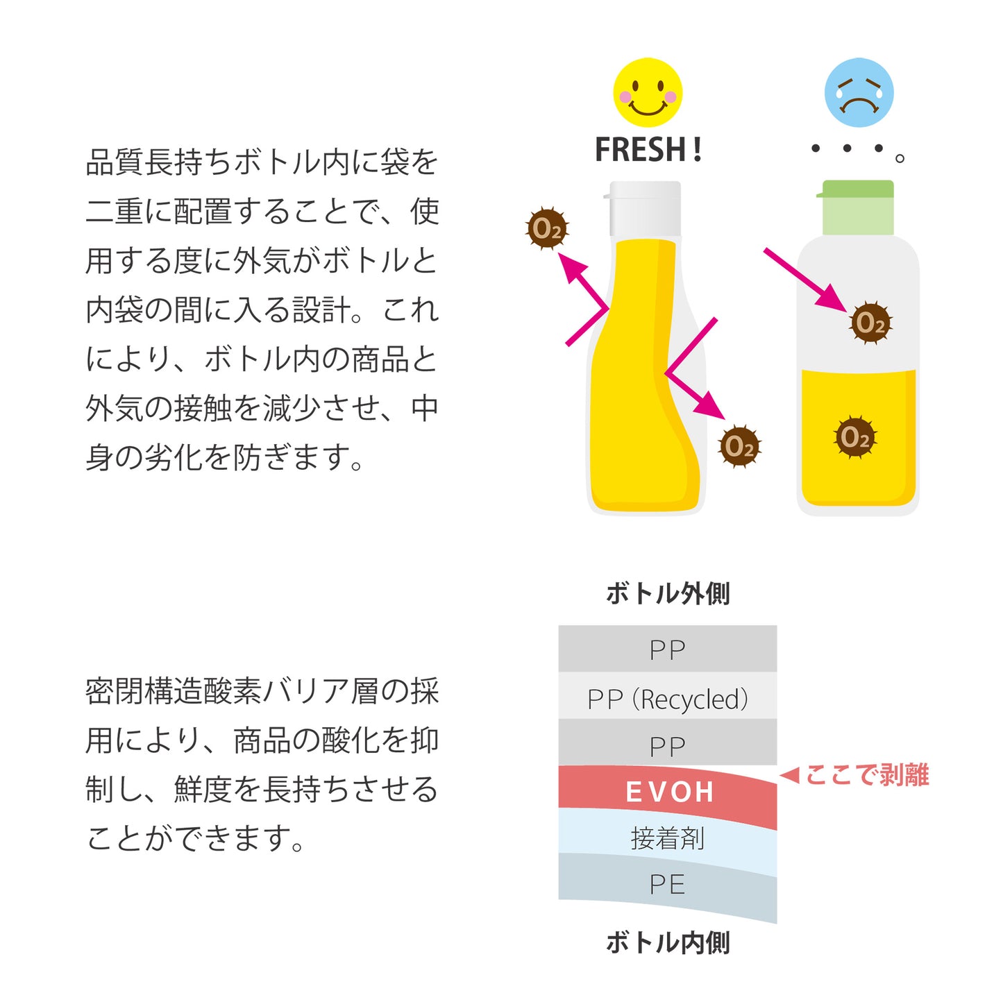 EONiCA プラントミネラル 360mL